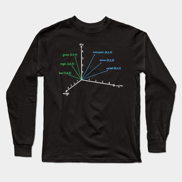 Semantics 101 - Linguistics Basics - Types of Meanings Long Sleeve T-Shirt by isstgeschichte